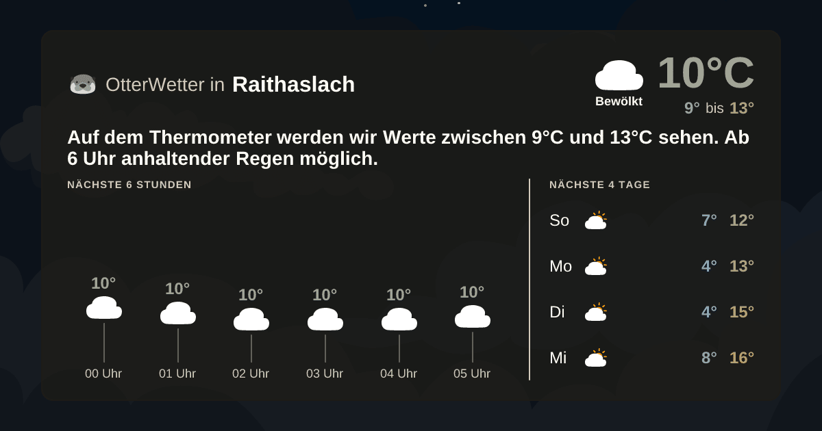 Widget-Vorschau für Raithaslach Wetter-Widget-Vorschau mit Vorhersagedaten für Raithaslach