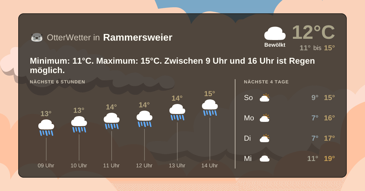 OtterWetter-Widget Rammersweier
