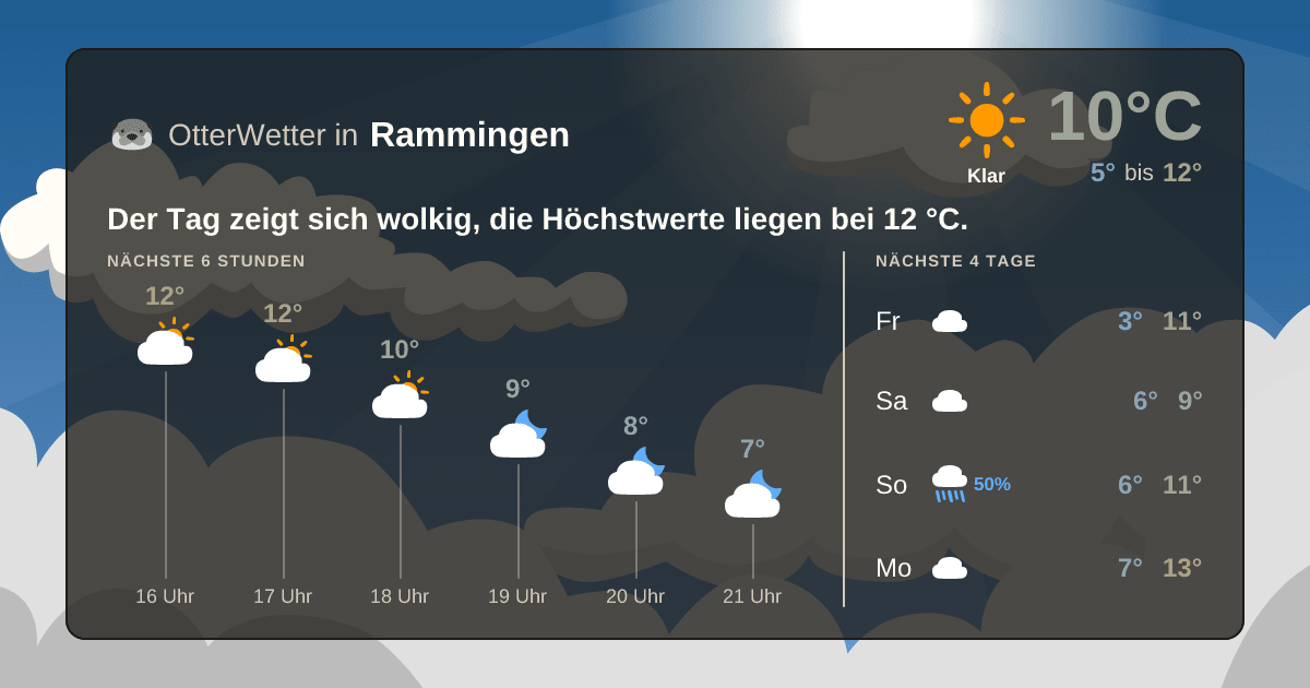 OtterWetter-Widget Rammingen