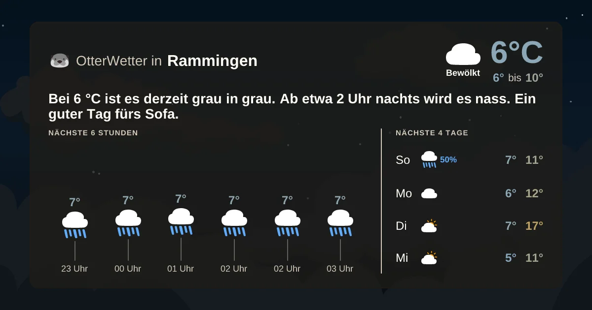 Wetter-Widget-Vorschau mit Vorhersagedaten für Rammingen