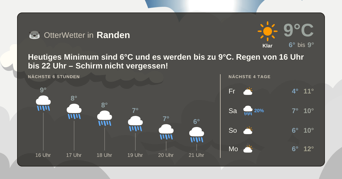 Wetter-Widget-Vorschau mit Vorhersagedaten für Randen