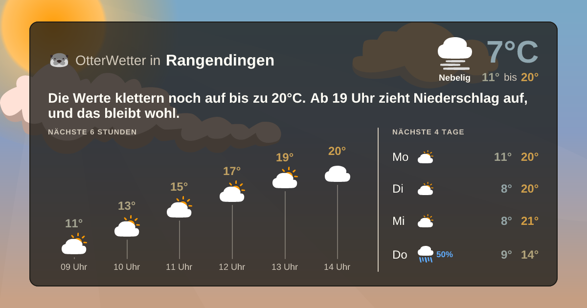 Wetter-Widget-Vorschau mit Vorhersagedaten für Rangendingen