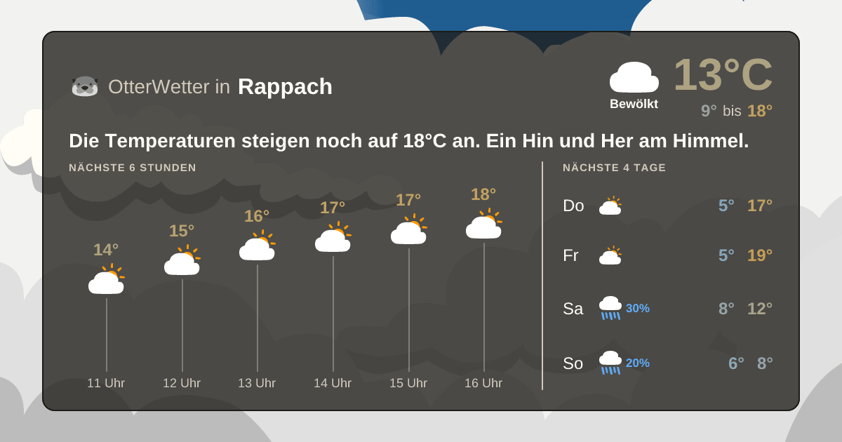 OtterWetter-Widget Rappach