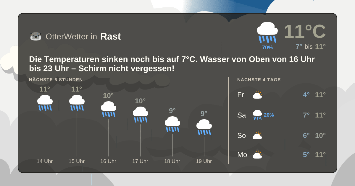 Widget-Vorschau für Rast Wetter-Widget-Vorschau mit Vorhersagedaten für Rast