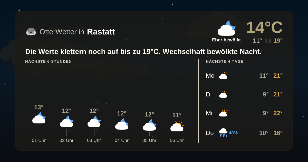 Widget-Vorschau für Rastatt Wetter-Widget-Vorschau mit Vorhersagedaten für Rastatt