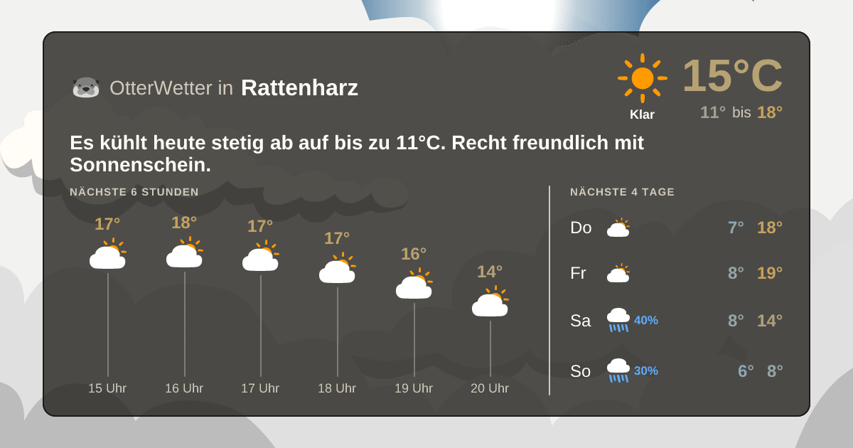 OtterWetter-Widget Rattenharz