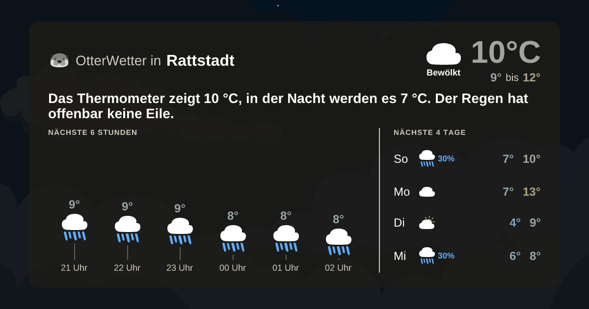 Widget-Vorschau für Rattstadt Wetter-Widget-Vorschau mit Vorhersagedaten für Rattstadt