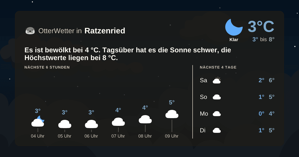 OtterWetter-Widget Ratzenried