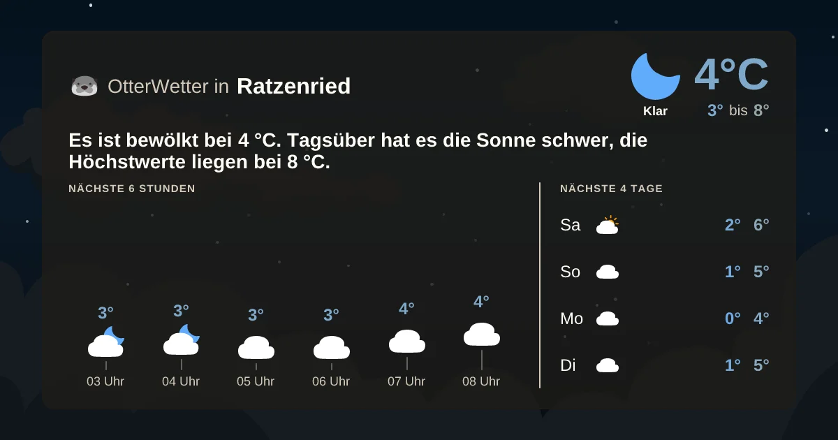 Widget-Vorschau für Ratzenried Wetter-Widget-Vorschau mit Vorhersagedaten für Ratzenried
