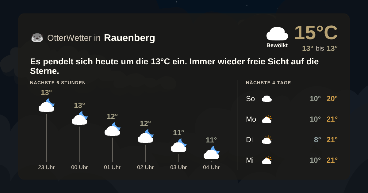 Wetter-Widget-Vorschau mit Vorhersagedaten für Rauenberg