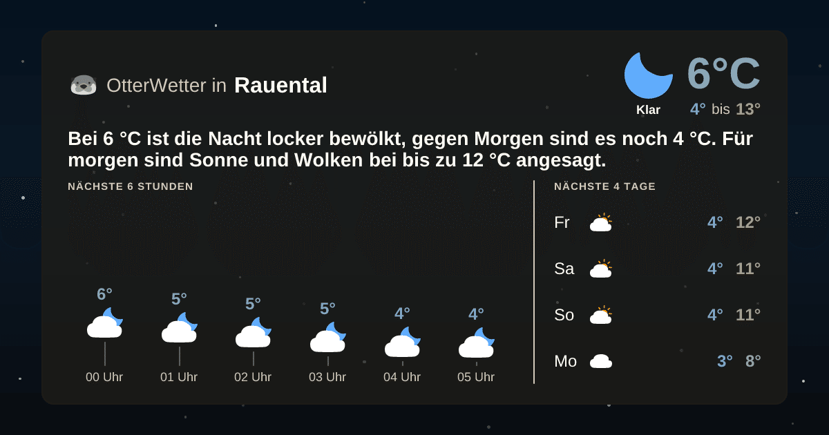 OtterWetter-Widget Rauental