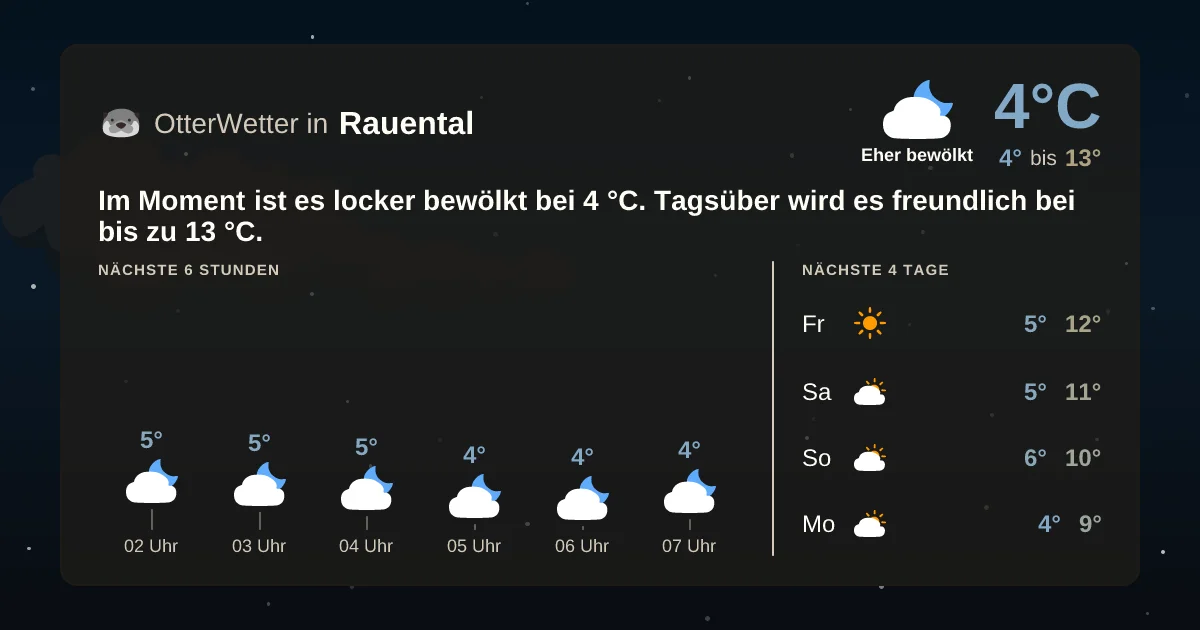 Wetter-Widget-Vorschau mit Vorhersagedaten für Rauental