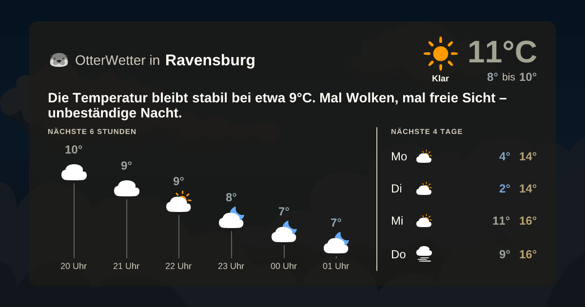 OtterWetter-Widget Ravensburg