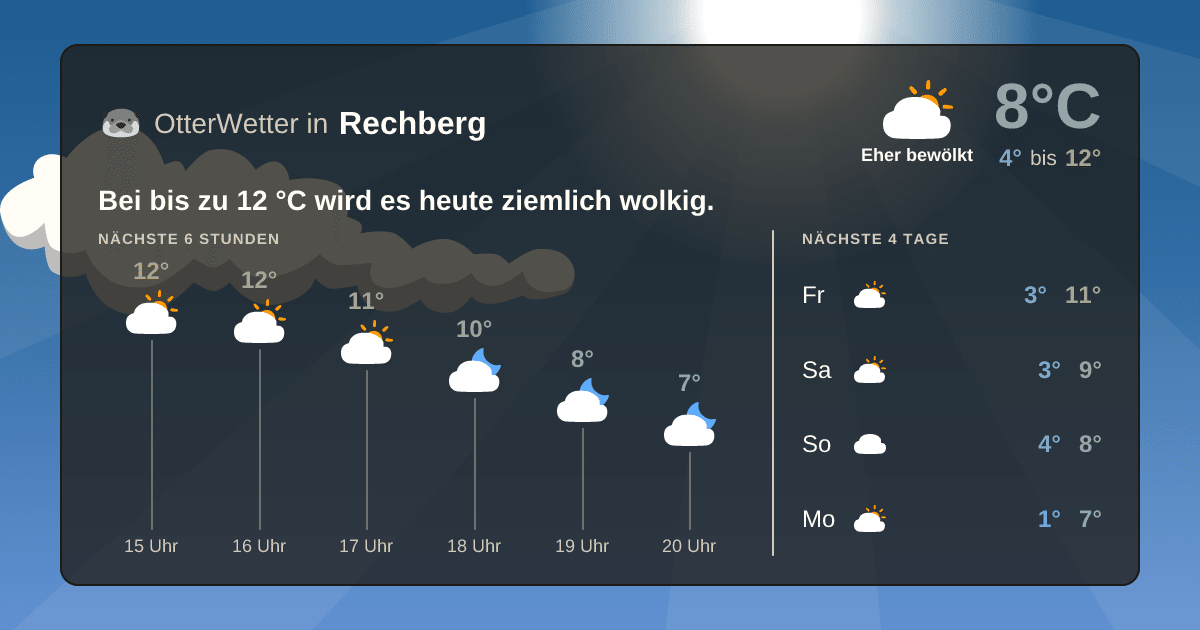 OtterWetter-Widget Rechberg