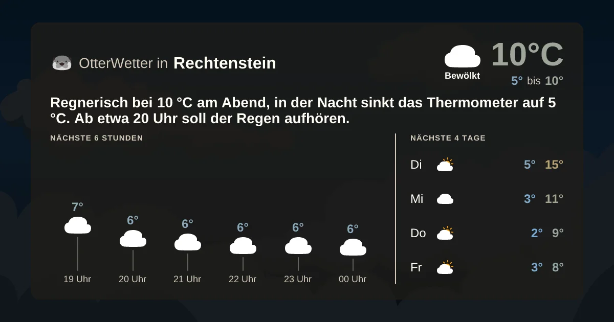 Widget-Vorschau für Rechtenstein Wetter-Widget-Vorschau mit Vorhersagedaten für Rechtenstein