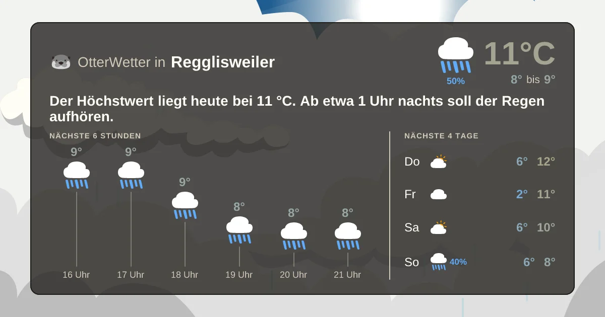 Widget-Vorschau für Regglisweiler Wetter-Widget-Vorschau mit Vorhersagedaten für Regglisweiler