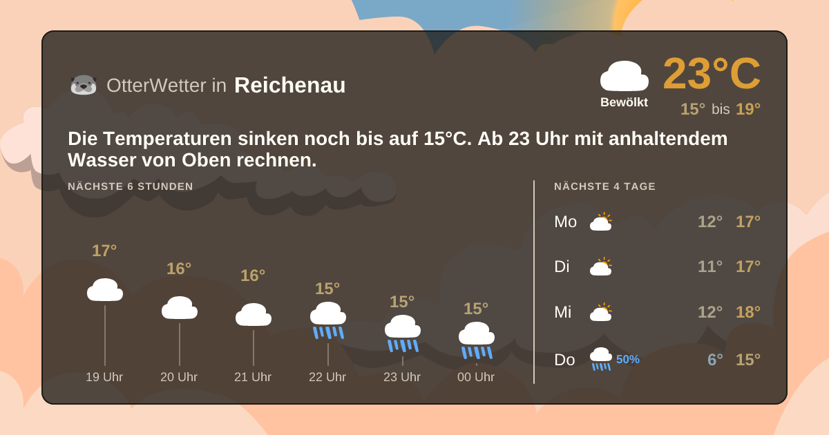 Widget-Vorschau für Reichenau Wetter-Widget-Vorschau mit Vorhersagedaten für Reichenau