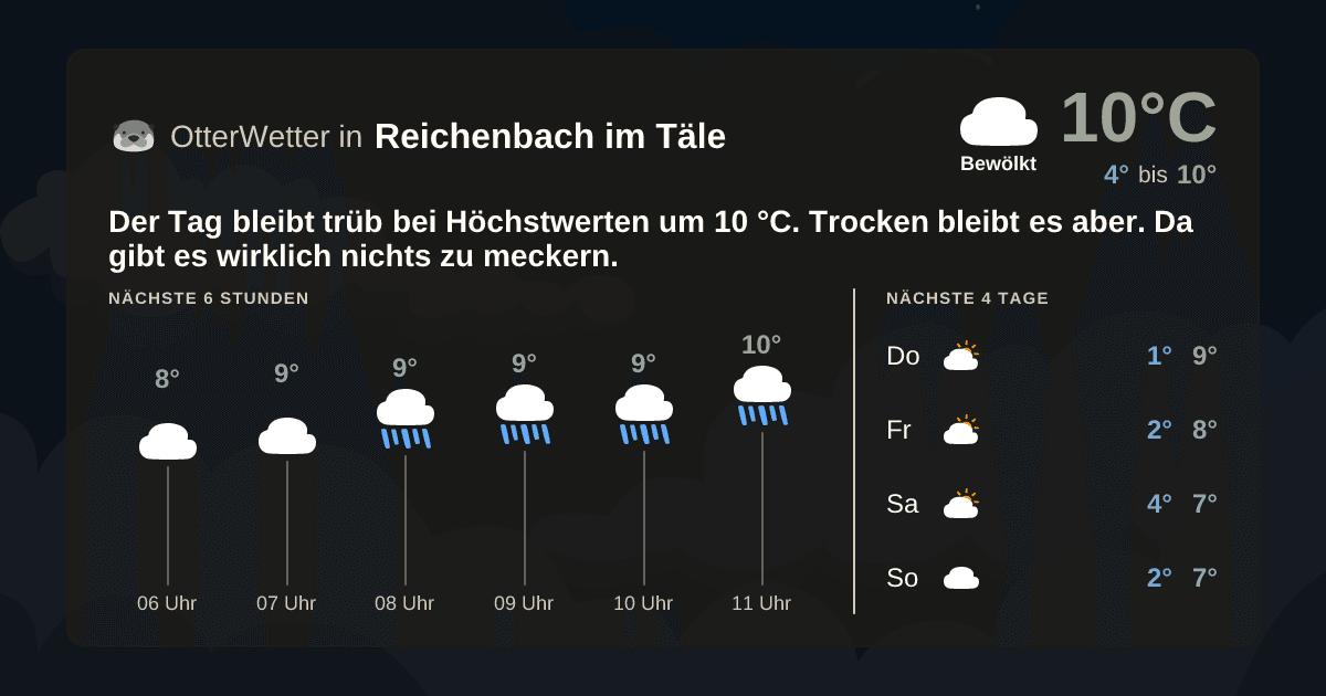 OtterWetter-Widget Reichenbach im Täle