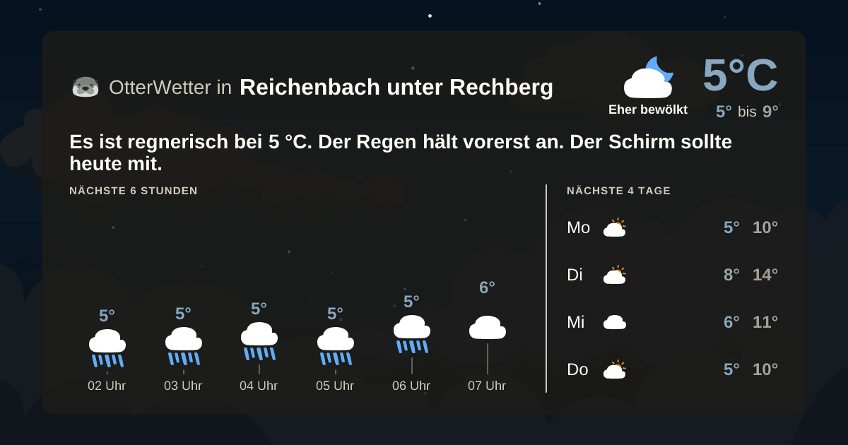 OtterWetter-Widget Reichenbach unter Rechberg
