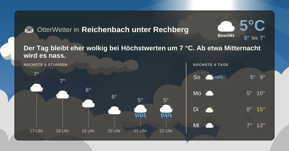 Wetter-Widget-Vorschau mit Vorhersagedaten für Reichenbach unter Rechberg
