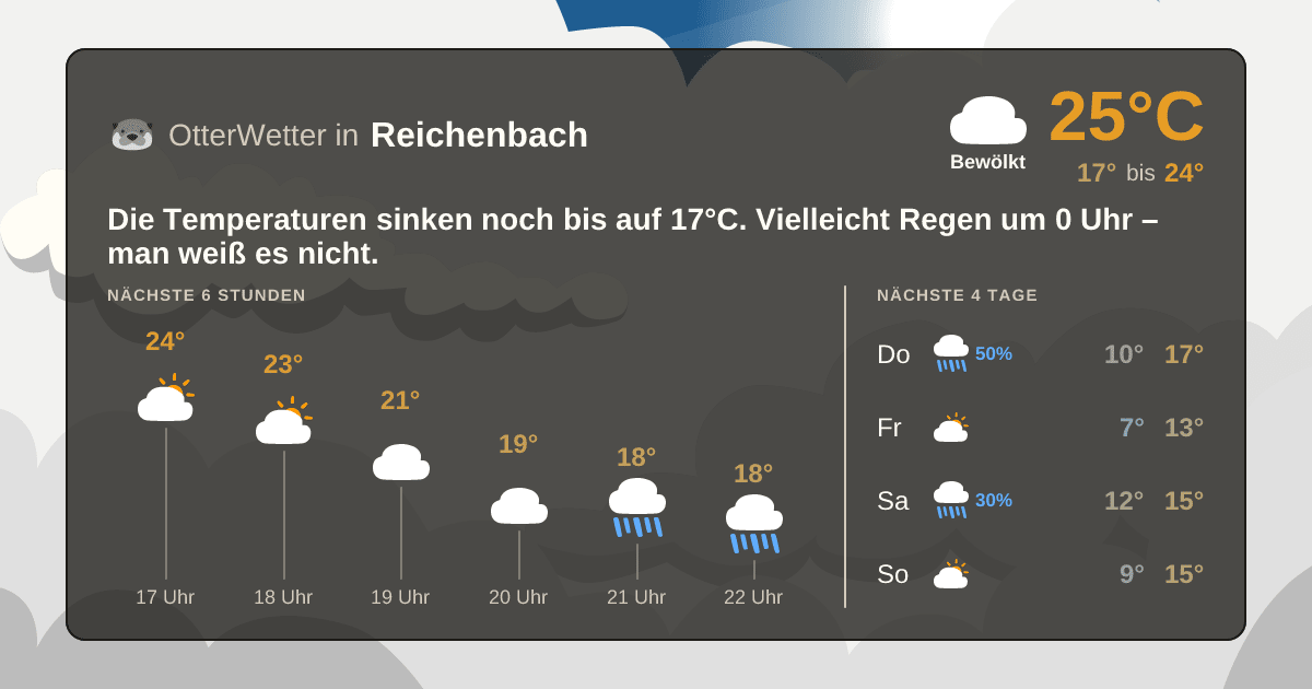 OtterWetter-Widget Reichenbach