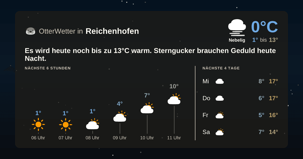 OtterWetter-Widget Reichenhofen