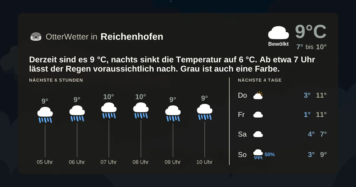 Wetter-Widget-Vorschau mit Vorhersagedaten für Reichenhofen