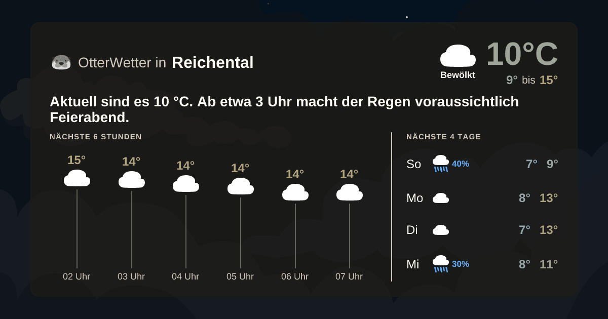 Wetter-Widget-Vorschau mit Vorhersagedaten für Reichental