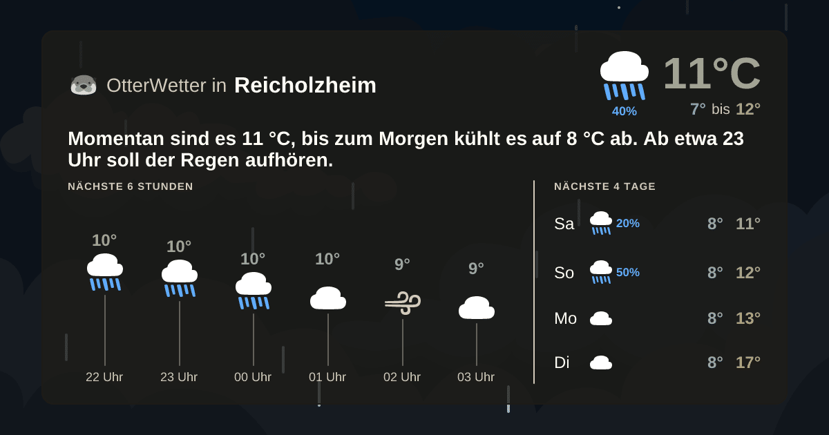 OtterWetter-Widget Reicholzheim