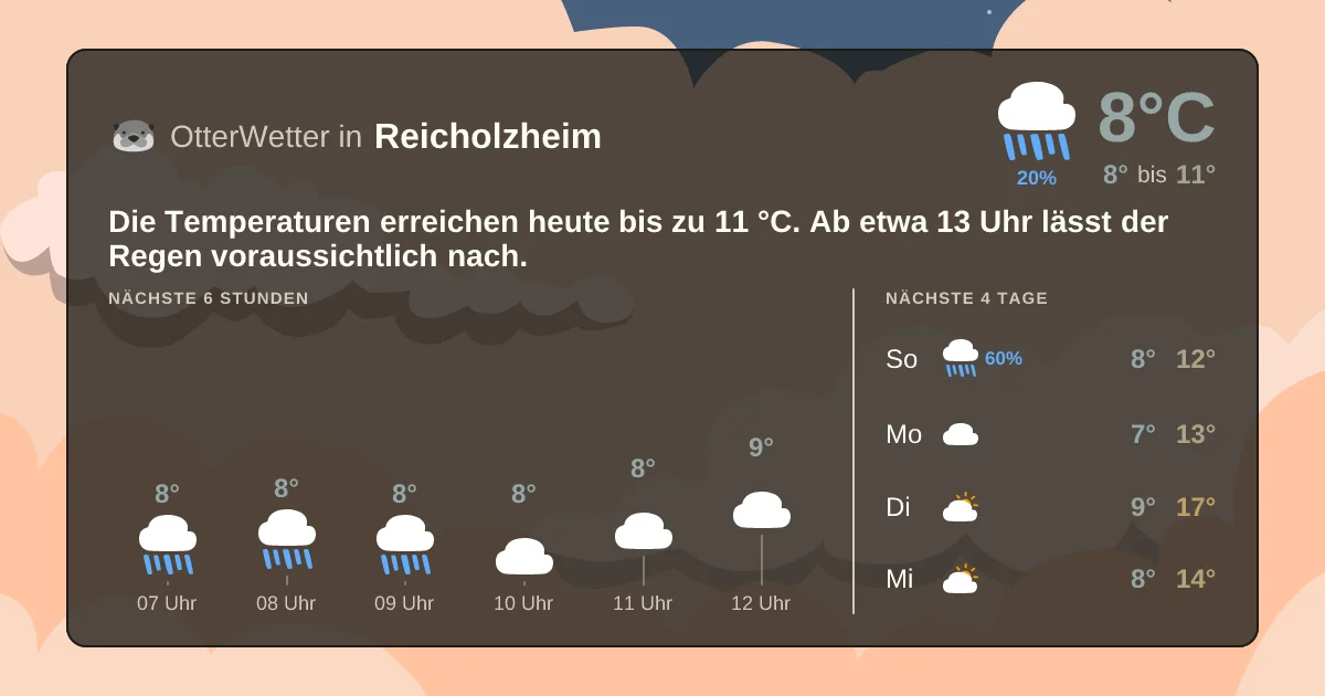 Widget-Vorschau für Reicholzheim Wetter-Widget-Vorschau mit Vorhersagedaten für Reicholzheim
