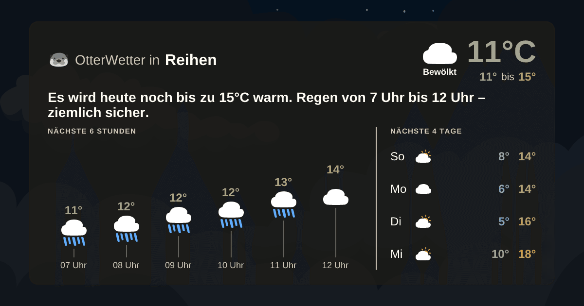 OtterWetter-Widget Reihen