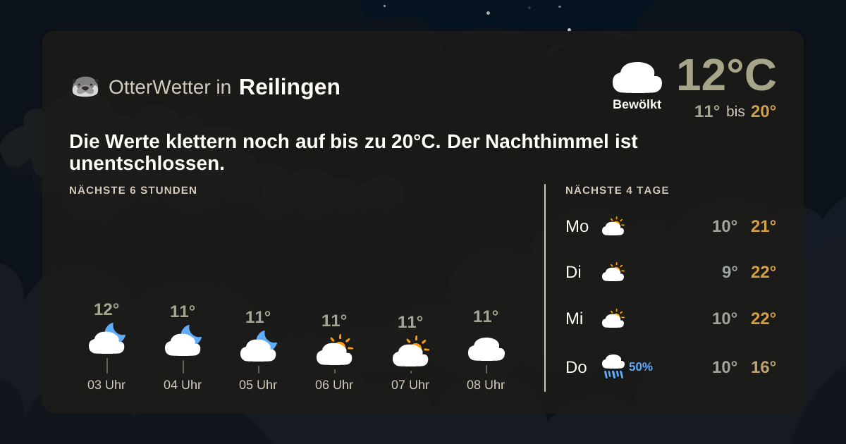Widget-Vorschau für Reilingen Wetter-Widget-Vorschau mit Vorhersagedaten für Reilingen