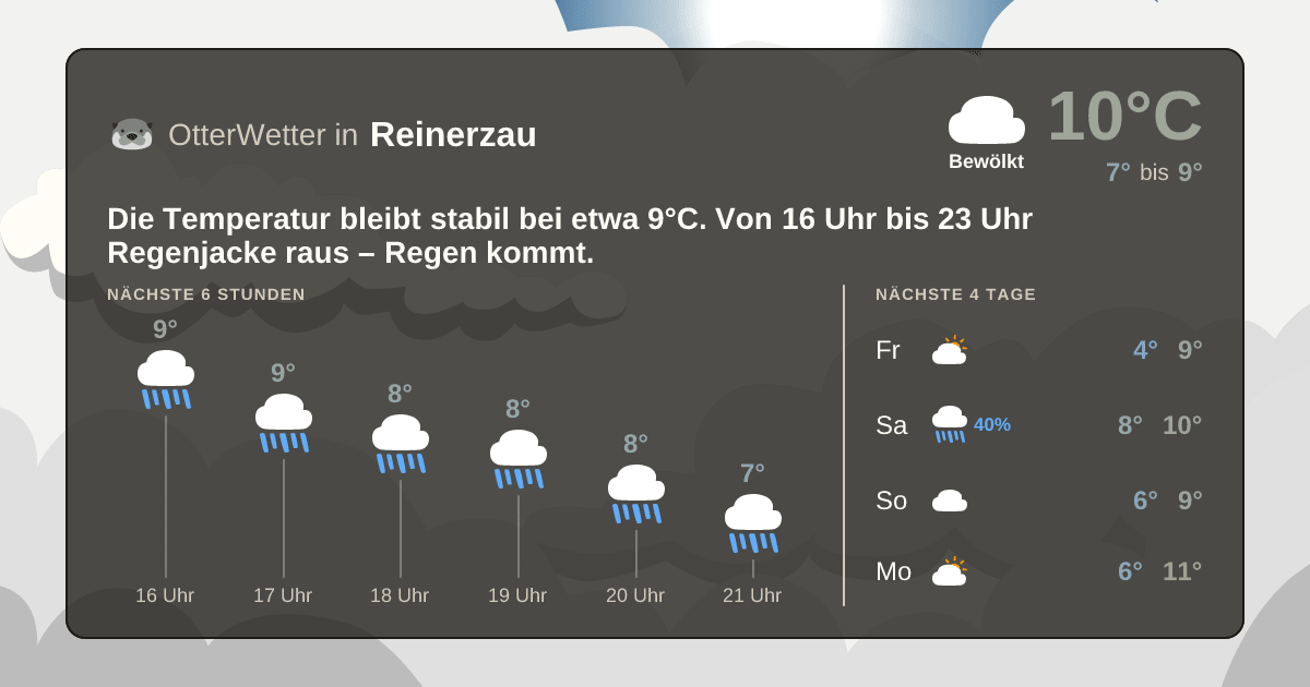 OtterWetter-Widget Reinerzau
