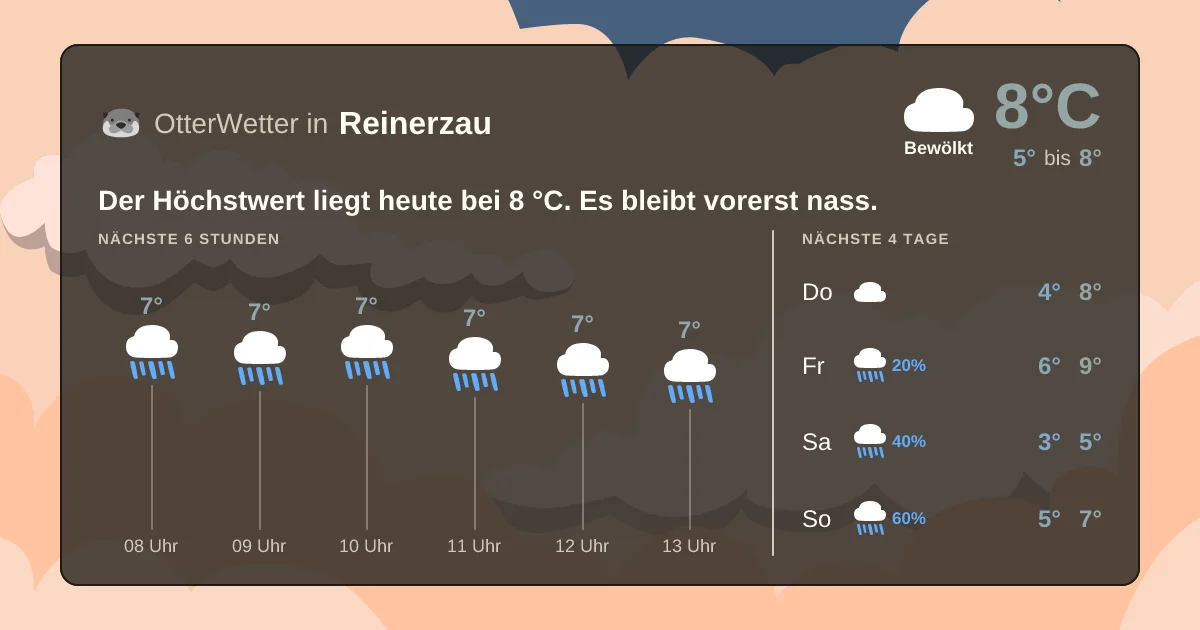 Wetter-Widget-Vorschau mit Vorhersagedaten für Reinerzau