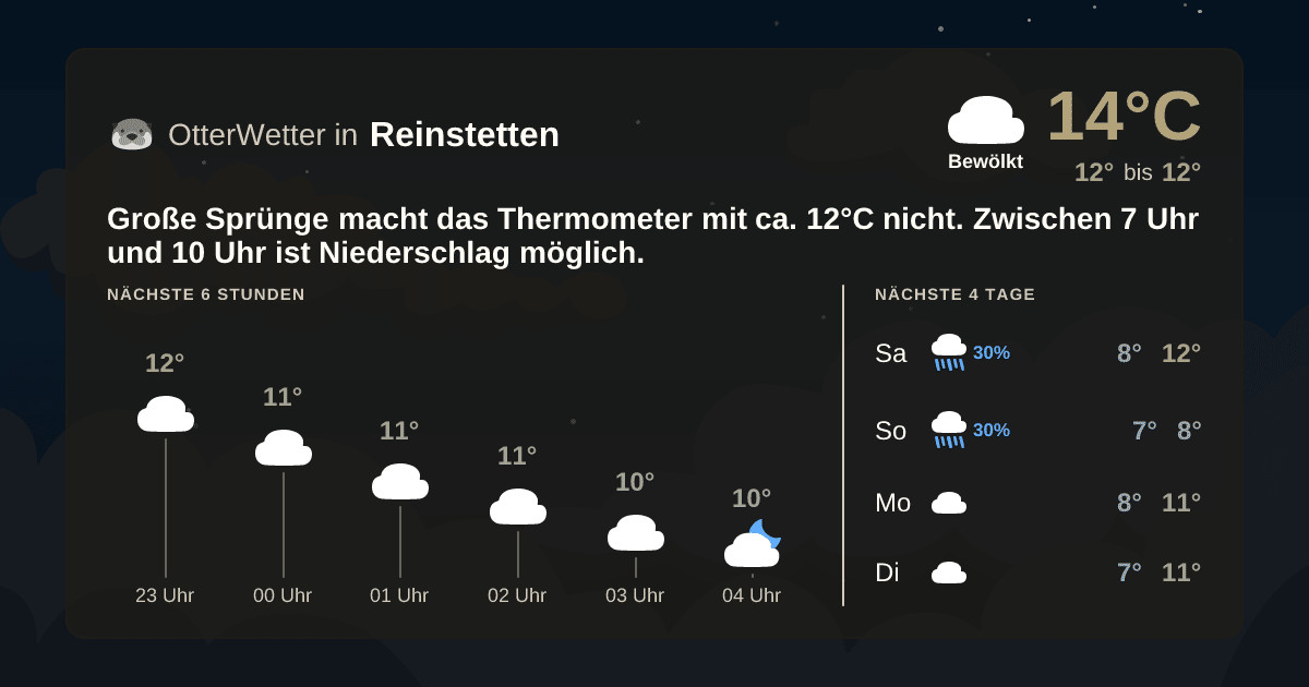 Widget-Vorschau für Reinstetten Wetter-Widget-Vorschau mit Vorhersagedaten für Reinstetten