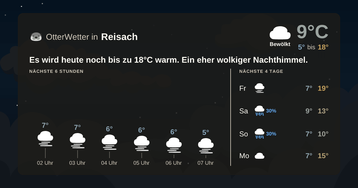 OtterWetter-Widget Reisach
