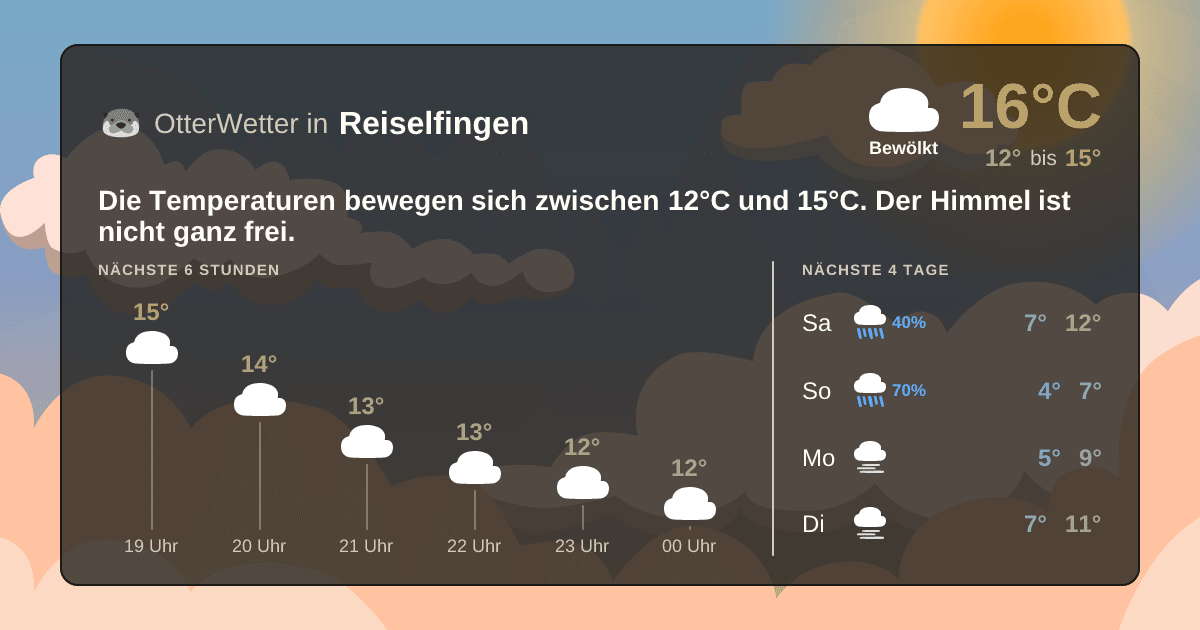 Wetter-Widget-Vorschau mit Vorhersagedaten für Reiselfingen