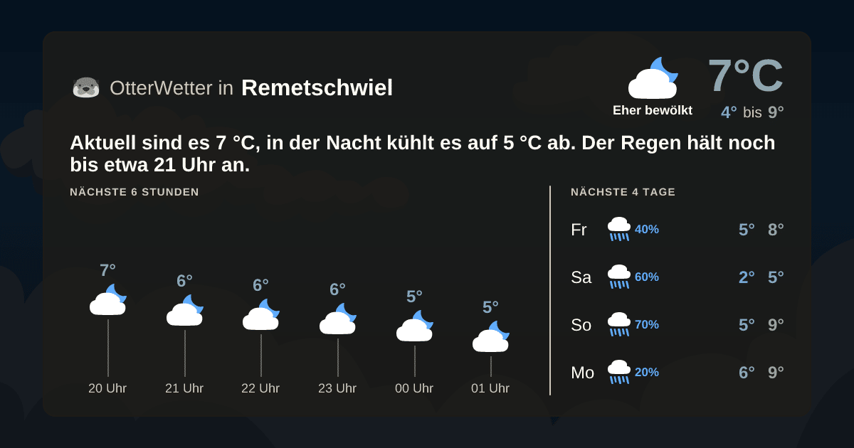 Wetter-Widget-Vorschau mit Vorhersagedaten für Remetschwiel