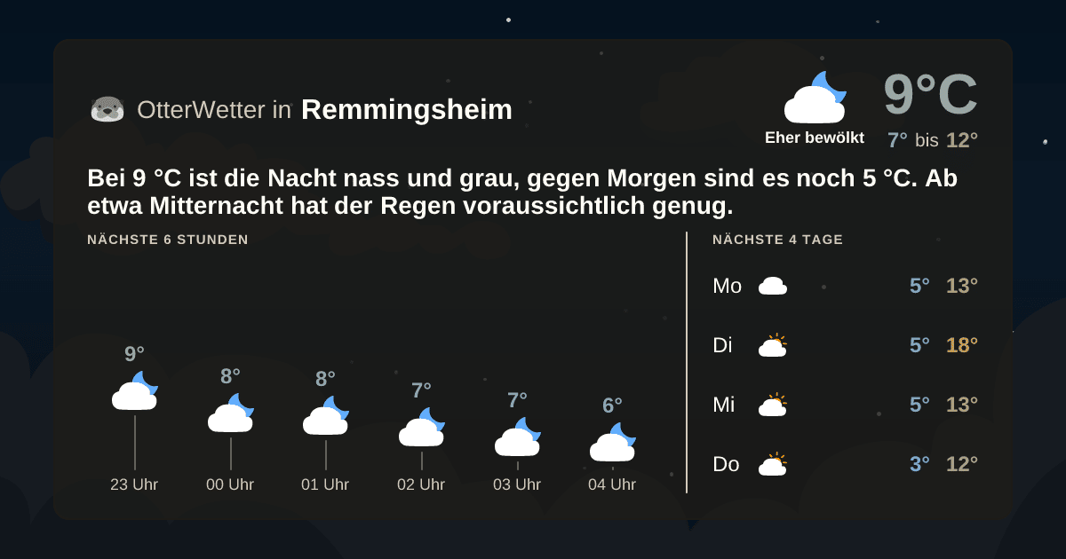 Widget-Vorschau für Remmingsheim Wetter-Widget-Vorschau mit Vorhersagedaten für Remmingsheim