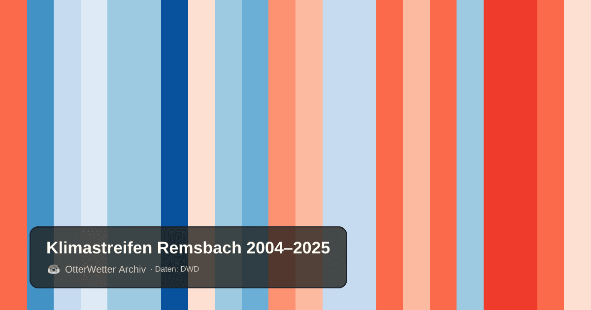 Klimastreifen Remsbach: Jahresmitteltemperaturen von blau (kühler) bis rot (wärmer)