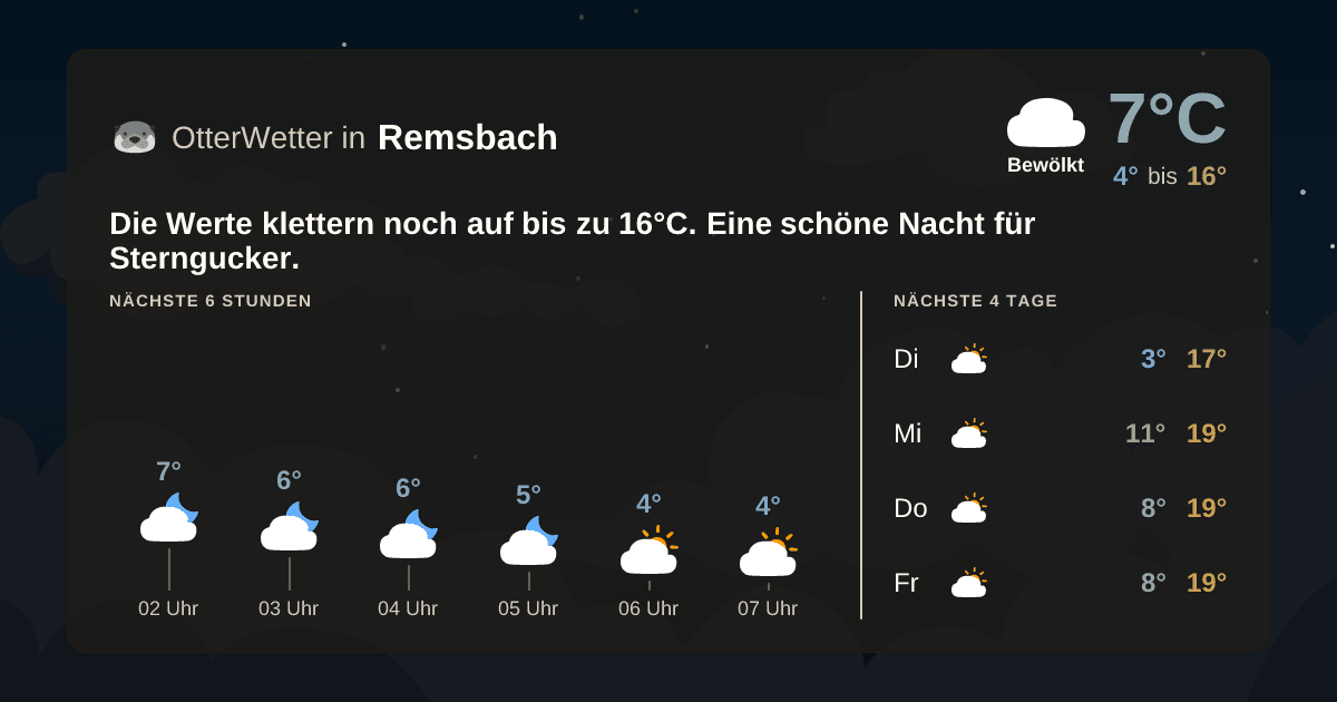 OtterWetter-Widget Remsbach