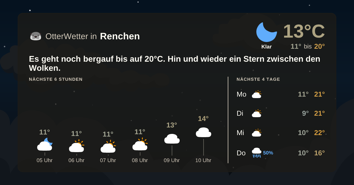 OtterWetter-Widget Renchen