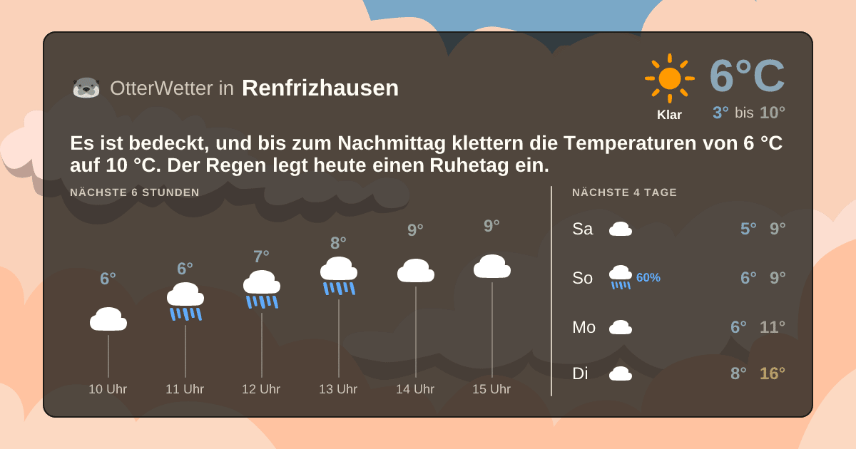 OtterWetter-Widget Renfrizhausen