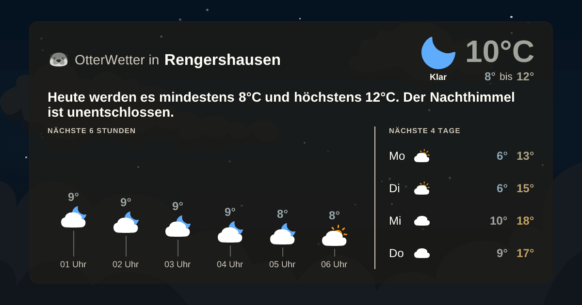OtterWetter-Widget Rengershausen