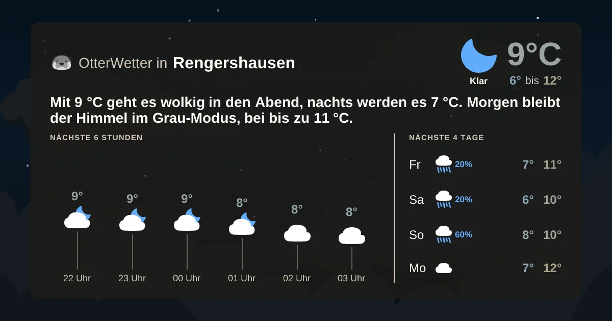Wetter-Widget-Vorschau mit Vorhersagedaten für Rengershausen