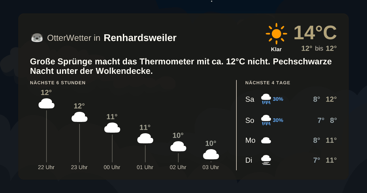 Widget-Vorschau für Renhardsweiler Wetter-Widget-Vorschau mit Vorhersagedaten für Renhardsweiler