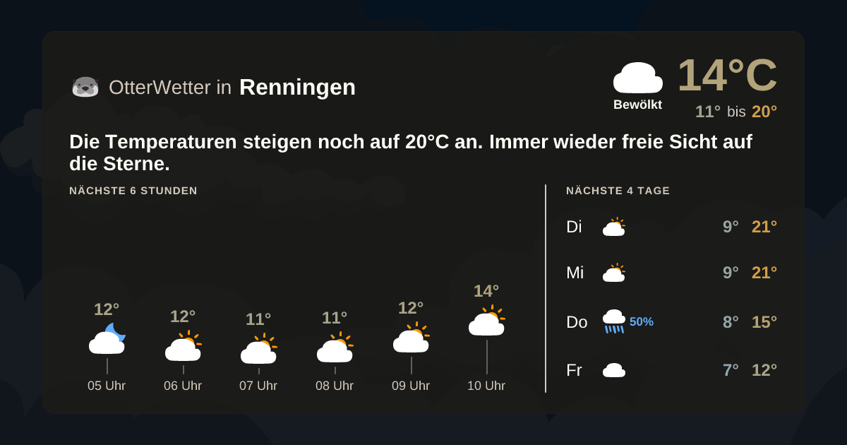 OtterWetter-Widget Renningen