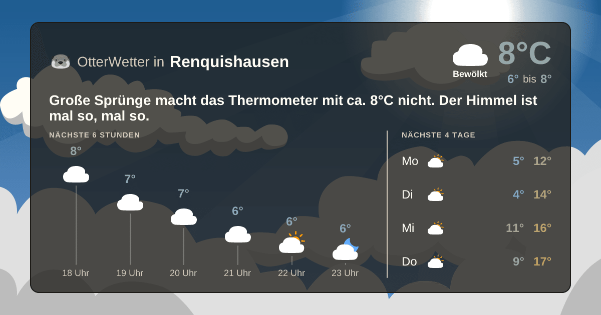 Wetter-Widget-Vorschau mit Vorhersagedaten für Renquishausen