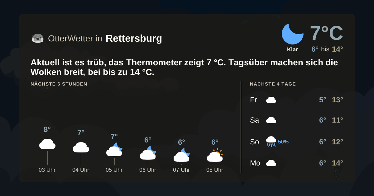 OtterWetter-Widget Rettersburg