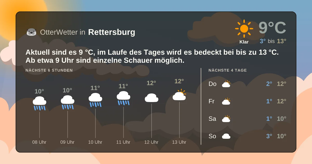 Widget-Vorschau für Rettersburg Wetter-Widget-Vorschau mit Vorhersagedaten für Rettersburg